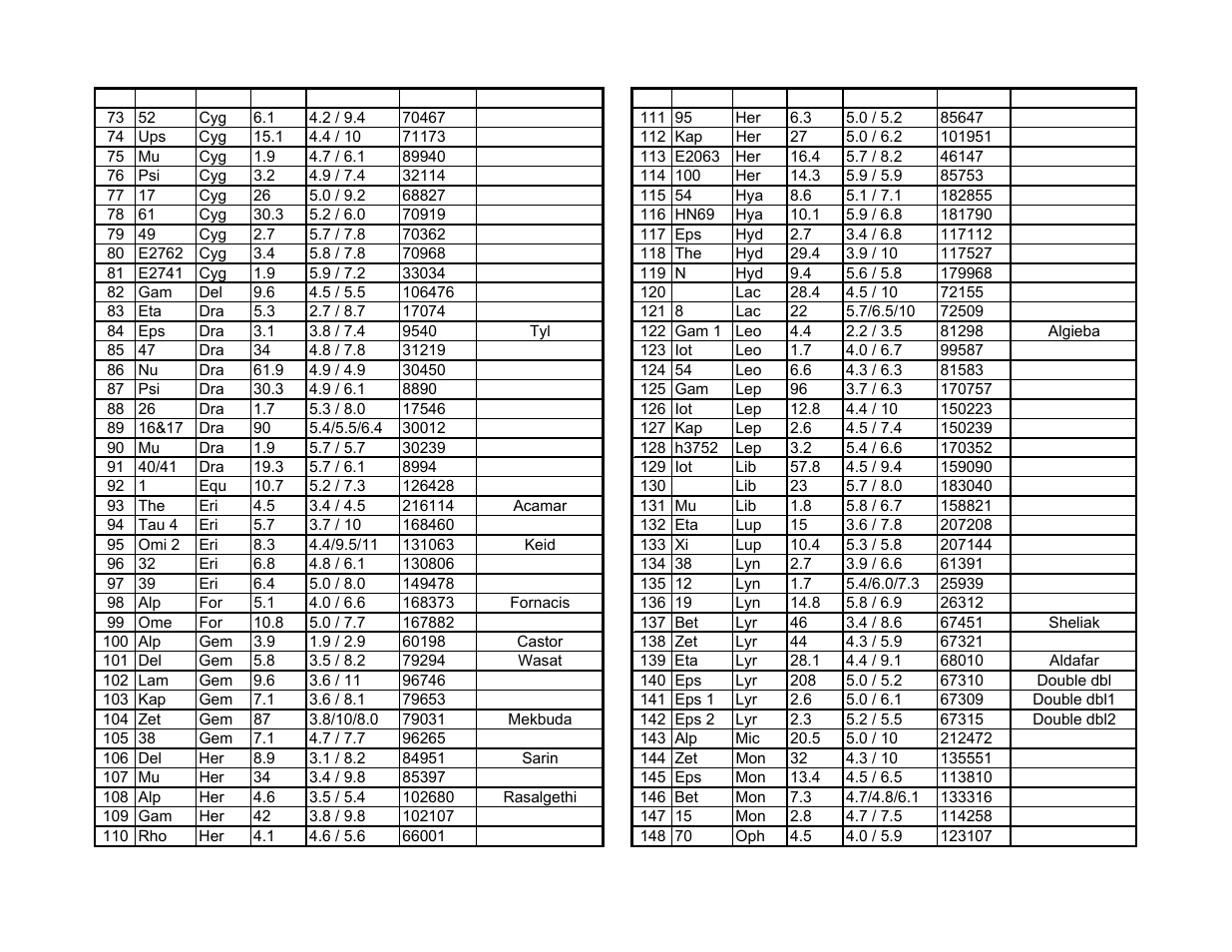 iOptron SMARTSTAR IEQ75-GTTM User Manual | Page 39 / 41