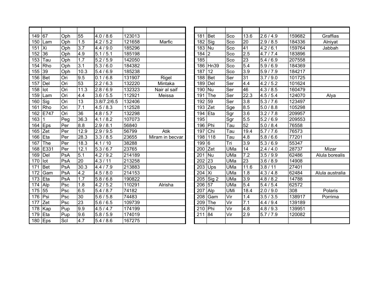 iOptron SMARTSTAR IEQ75-GTTM User Manual | Page 40 / 41