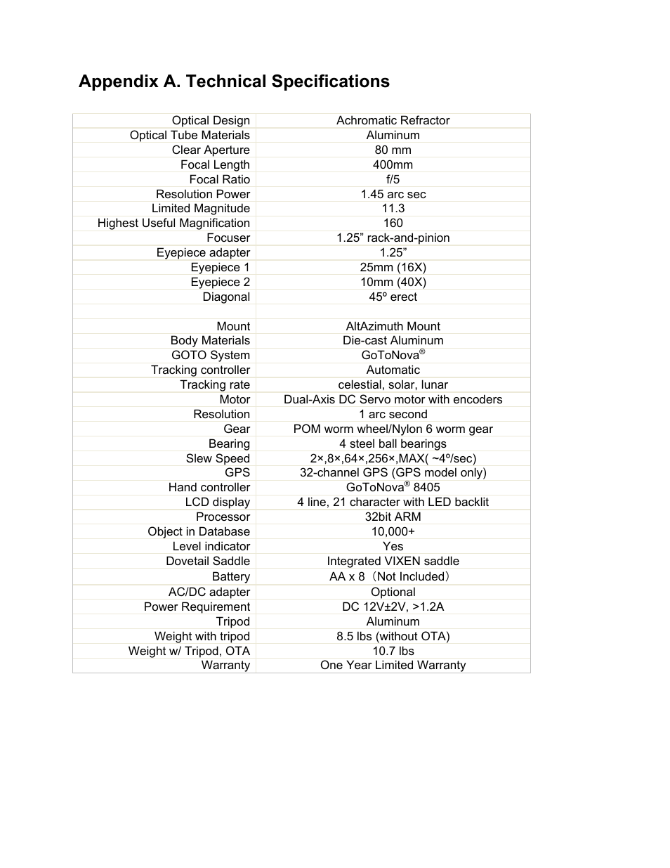 Appendix a. technical specifications | iOptron SMARTSTAR 9502-W User Manual | Page 22 / 38