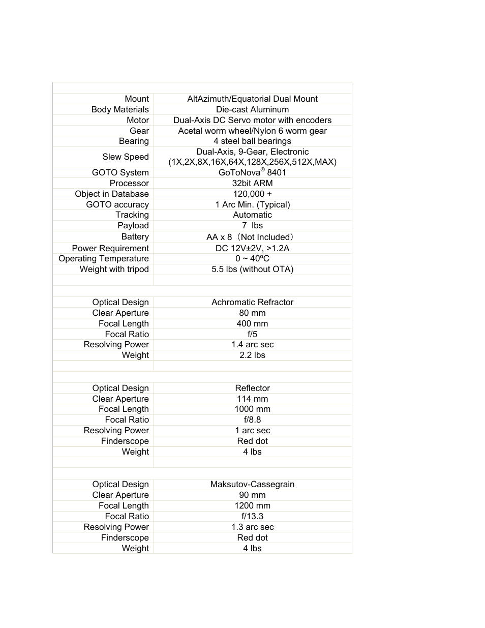 Appendix a. technical specifications | iOptron SMARTSTAR CUBE 8603 User Manual | Page 29 / 48