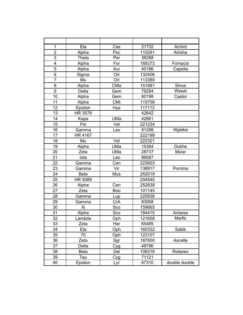 Gotonova double star list | iOptron SMARTSTAR CUBE 8603 User Manual | Page 37 / 48