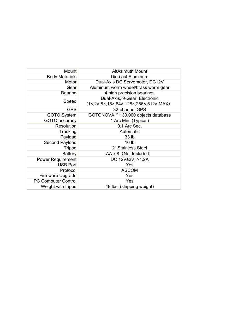 Appendix a. technical specifications | iOptron SmartStar MiniTower Pro User Manual | Page 23 / 47