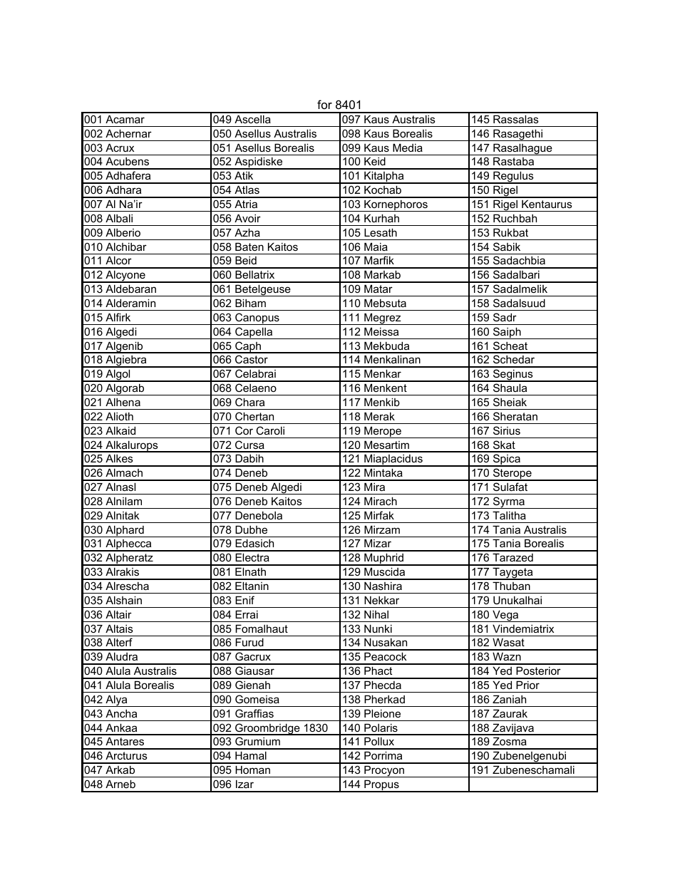 Gotonova named star list | iOptron SmartStar MiniTower Pro User Manual | Page 29 / 47