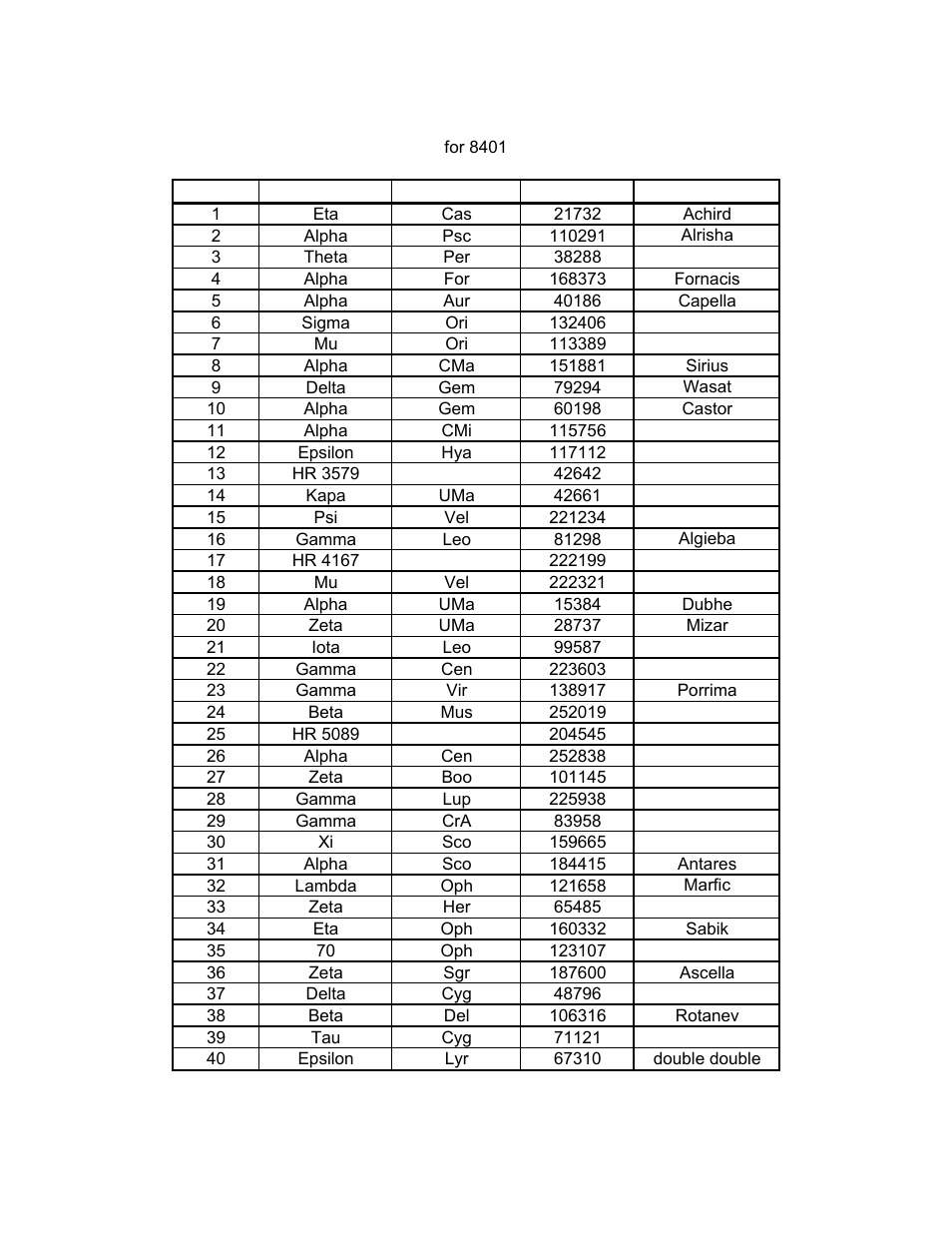 Gotonova double star list | iOptron SmartStar MiniTower Pro User Manual | Page 30 / 47