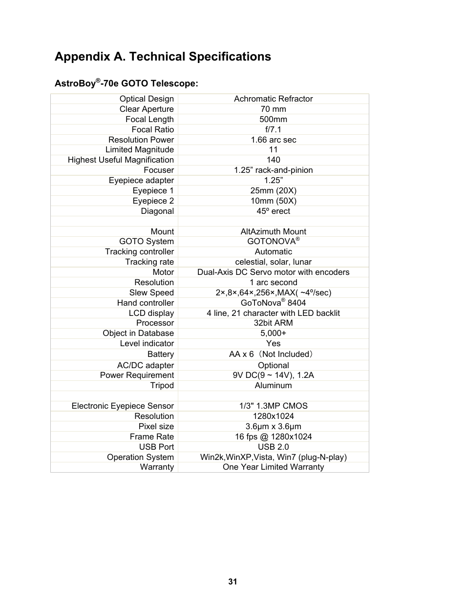 Appendix a. technical specifications | iOptron ASTROBOY 70E User Manual | Page 31 / 47