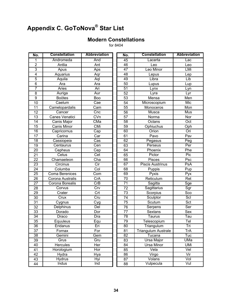 Appendix c. gotonova, Star list, Modern constellations | iOptron ASTROBOY 70E User Manual | Page 34 / 47