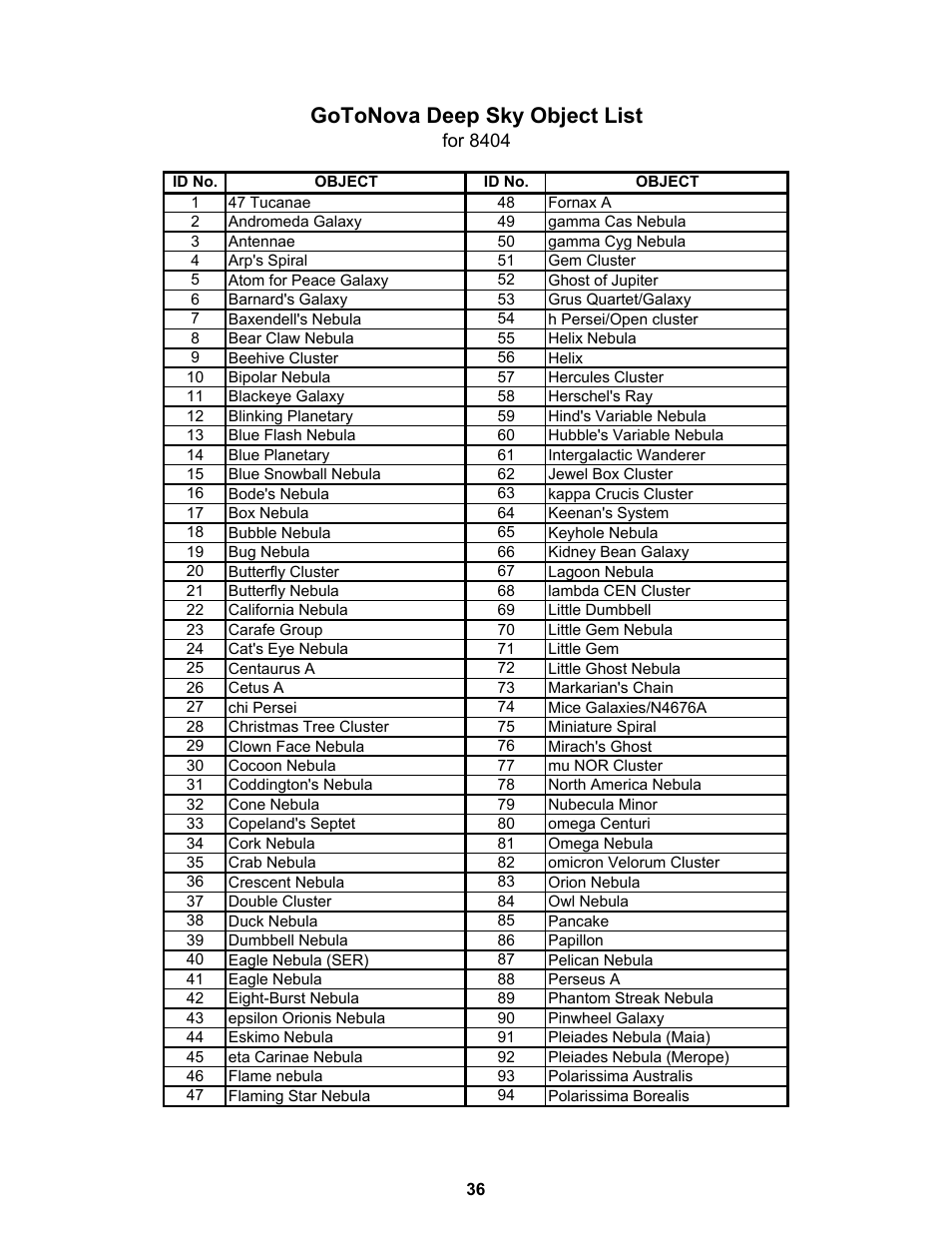 Gotonova deep sky object list | iOptron ASTROBOY 70E User Manual | Page 36 / 47