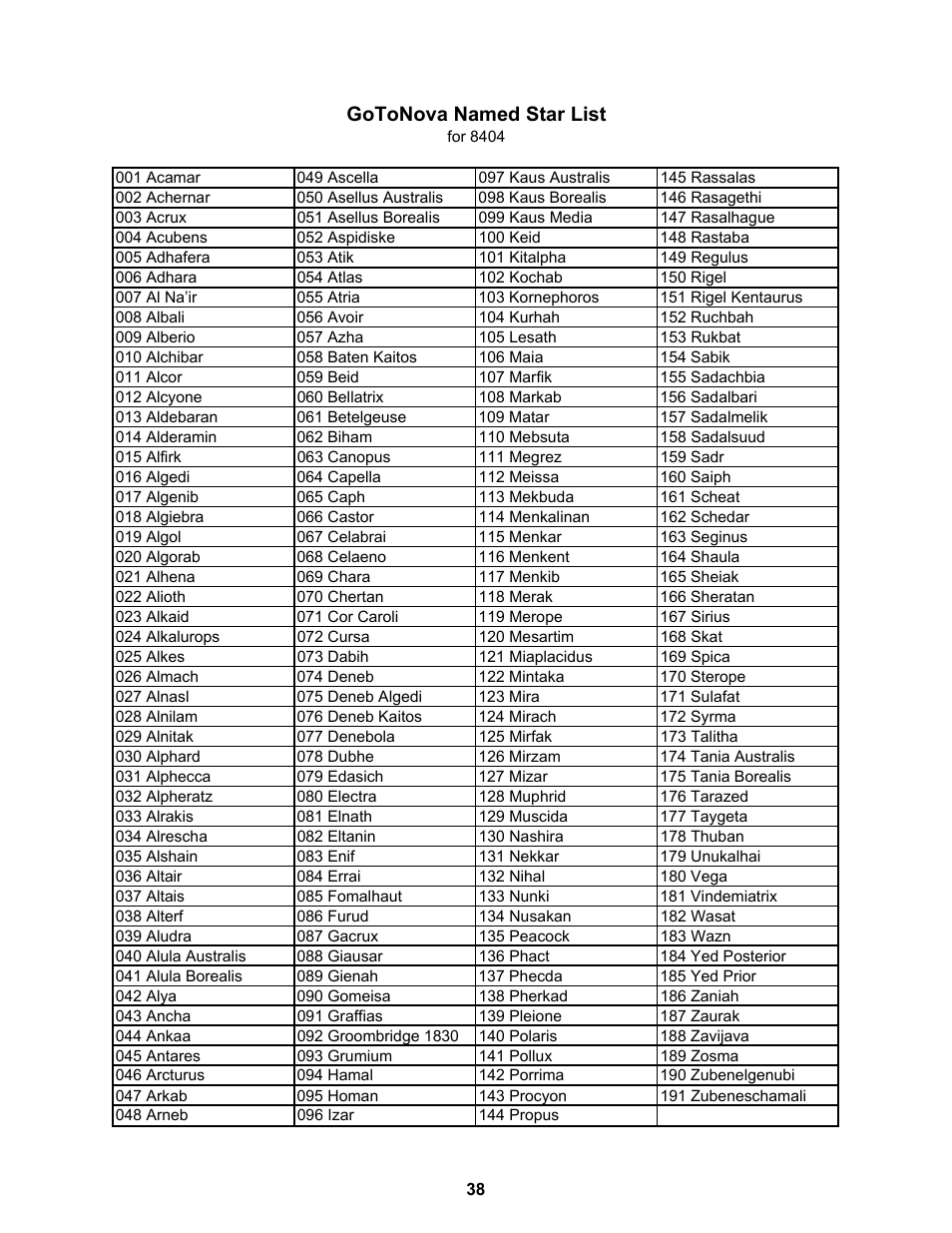 Gotonova named star list | iOptron ASTROBOY 70E User Manual | Page 38 / 47