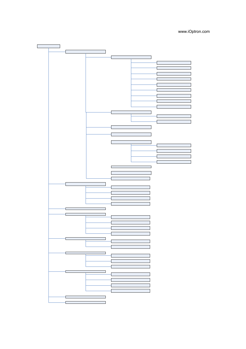 Appendix a menu structure | iOptron GoToNova 8401 User Manual | Page 18 / 35