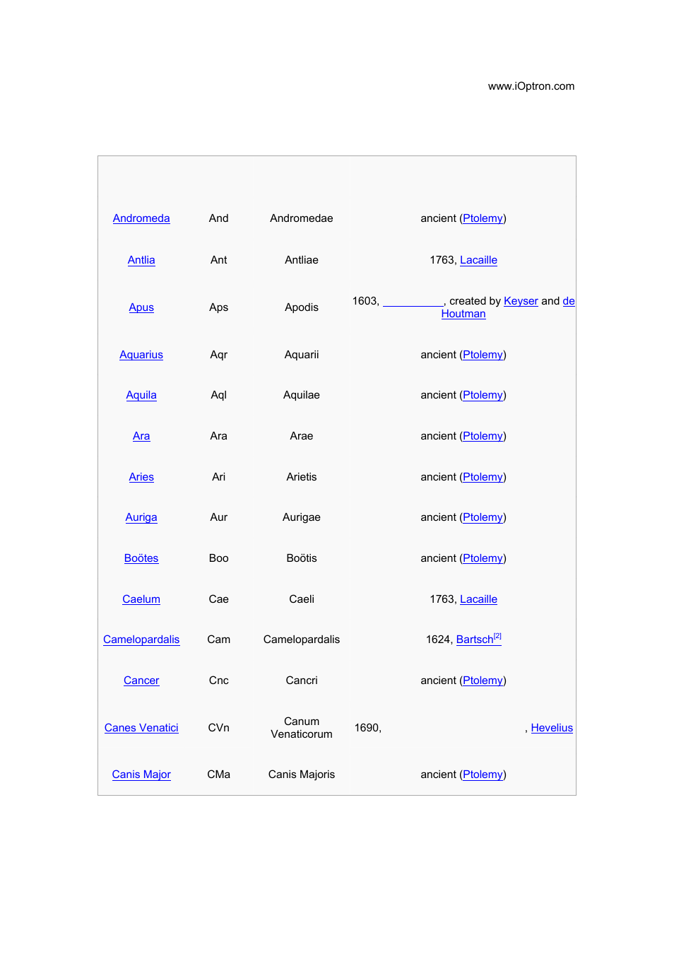 Appendix c modern constellations | iOptron GoToNova 8401 User Manual | Page 22 / 35