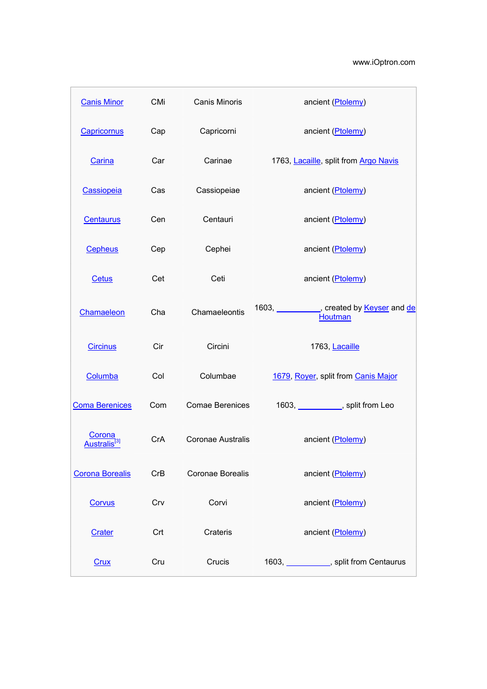 iOptron GoToNova 8401 User Manual | Page 23 / 35