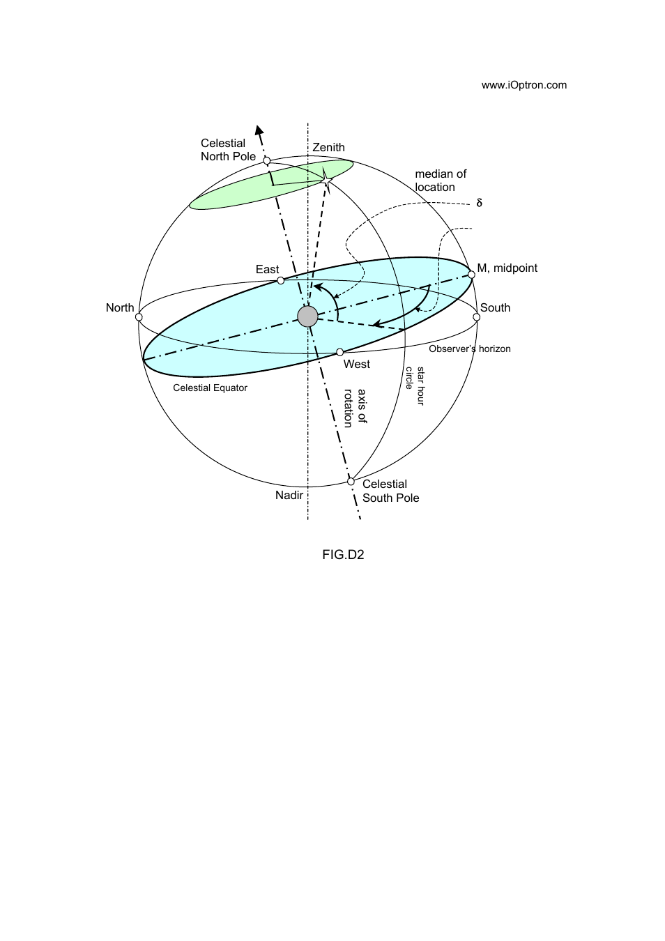 iOptron GoToNova 8401 User Manual | Page 29 / 35