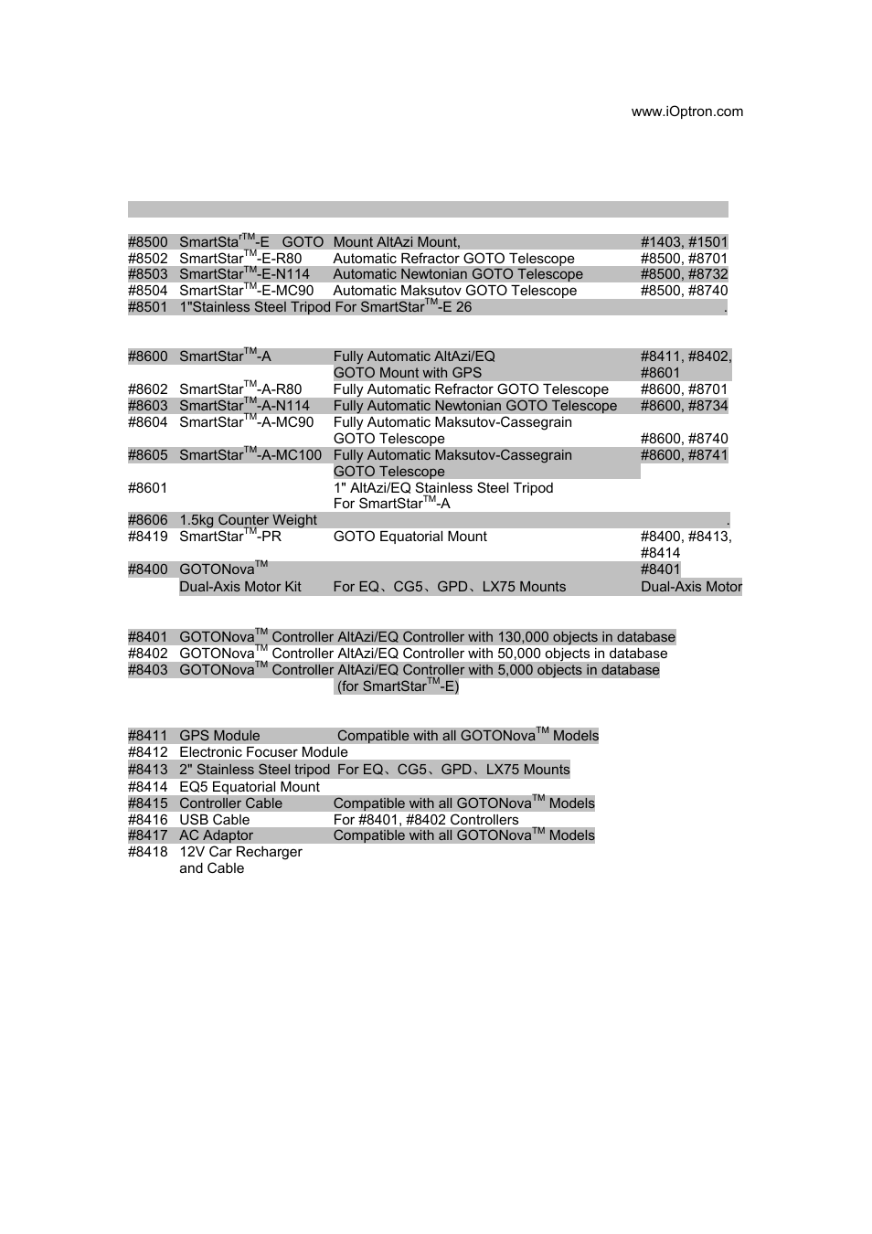 Appendix f products list | iOptron GoToNova 8401 User Manual | Page 34 / 35