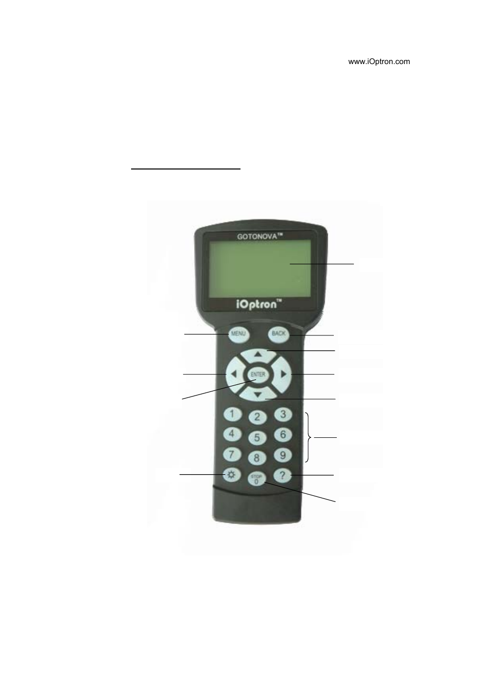 Chapter 0 quick start reference | iOptron GoToNova 8401 User Manual | Page 5 / 35