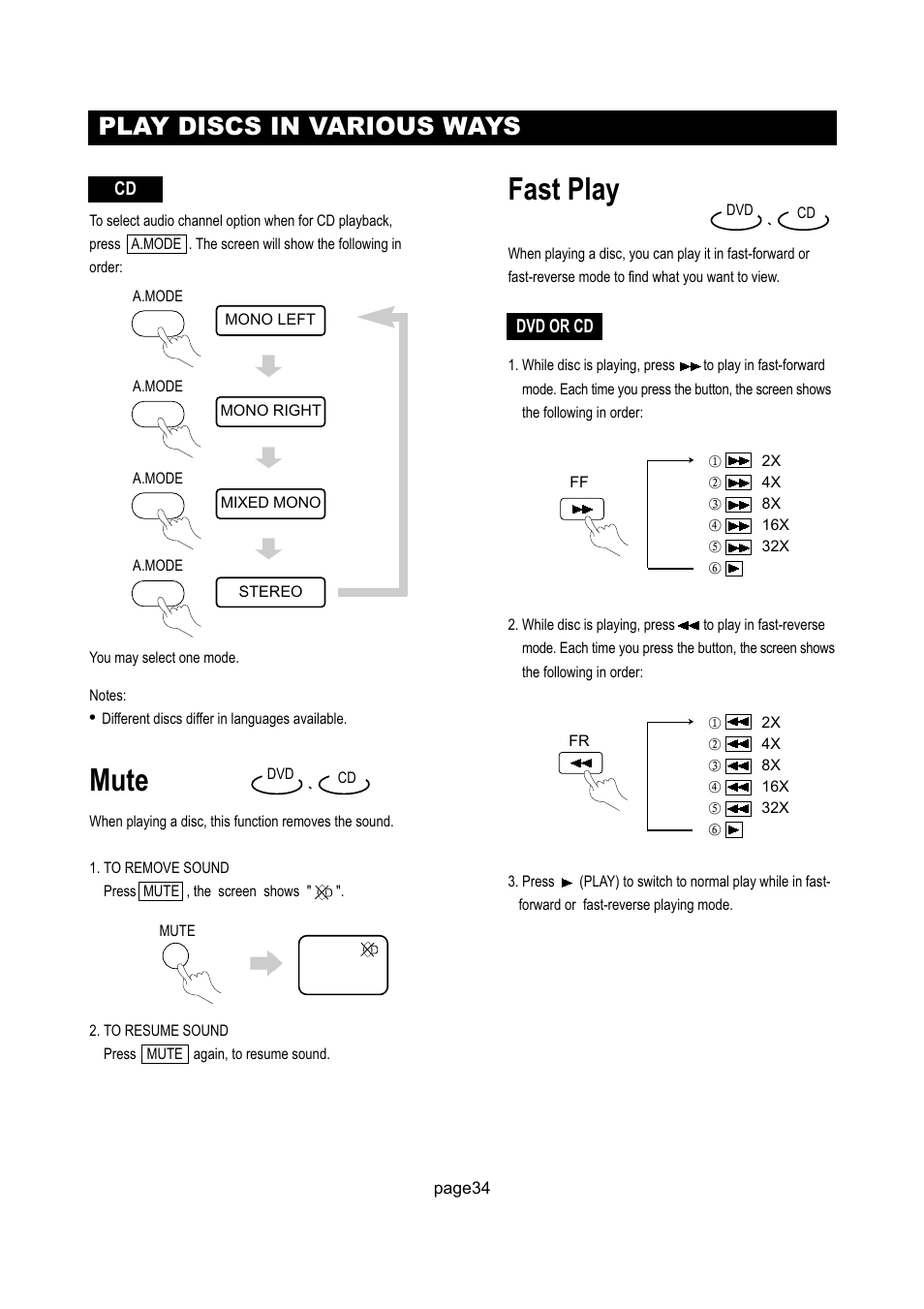 Mute, Fast play, Play discs in various ways | Initial Technology DTV-172 User Manual | Page 37 / 51