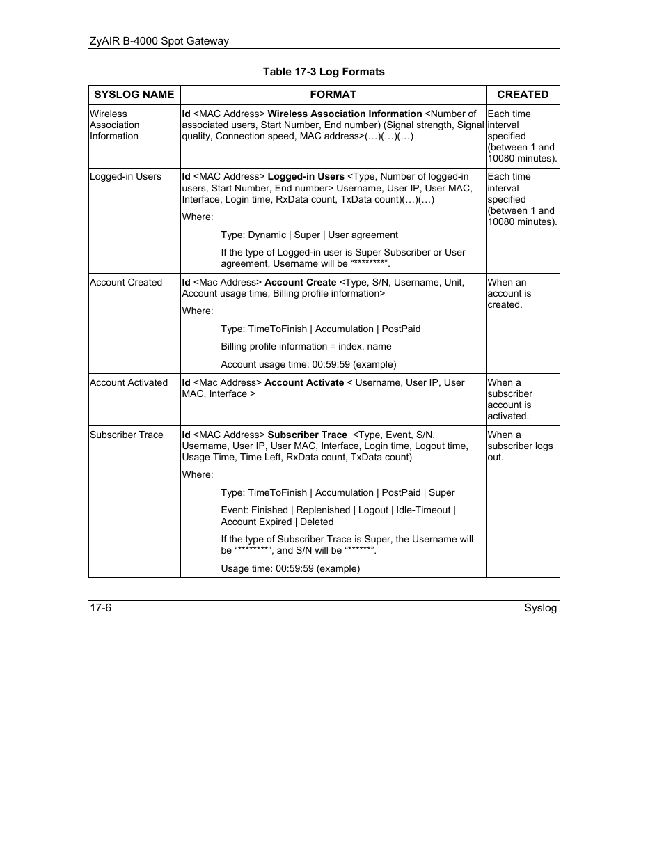 IronPort Systems ZyAIR B-4000 User Manual | Page 154 / 256