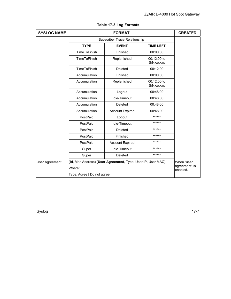 IronPort Systems ZyAIR B-4000 User Manual | Page 155 / 256