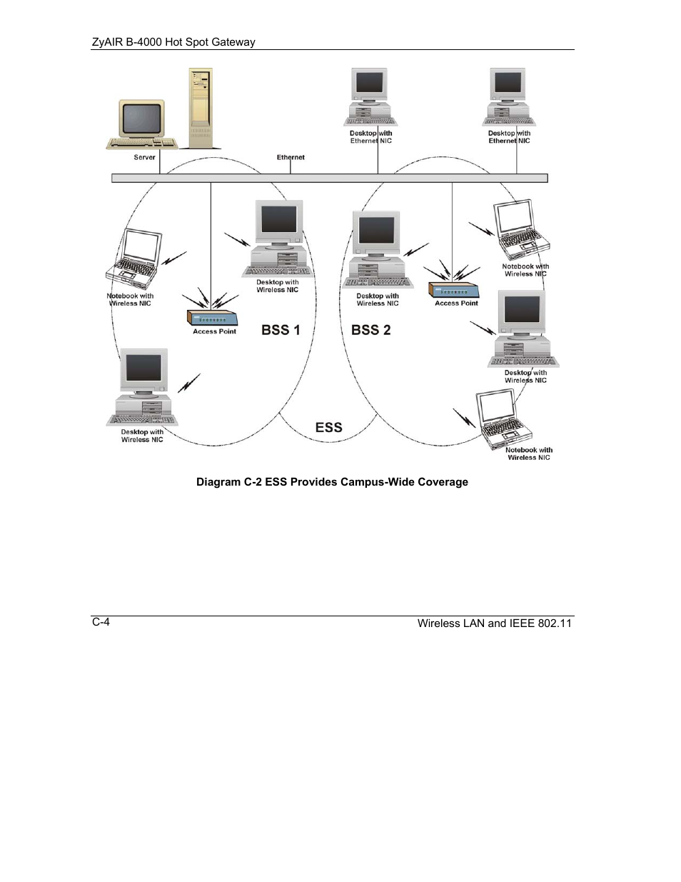 IronPort Systems ZyAIR B-4000 User Manual | Page 230 / 256