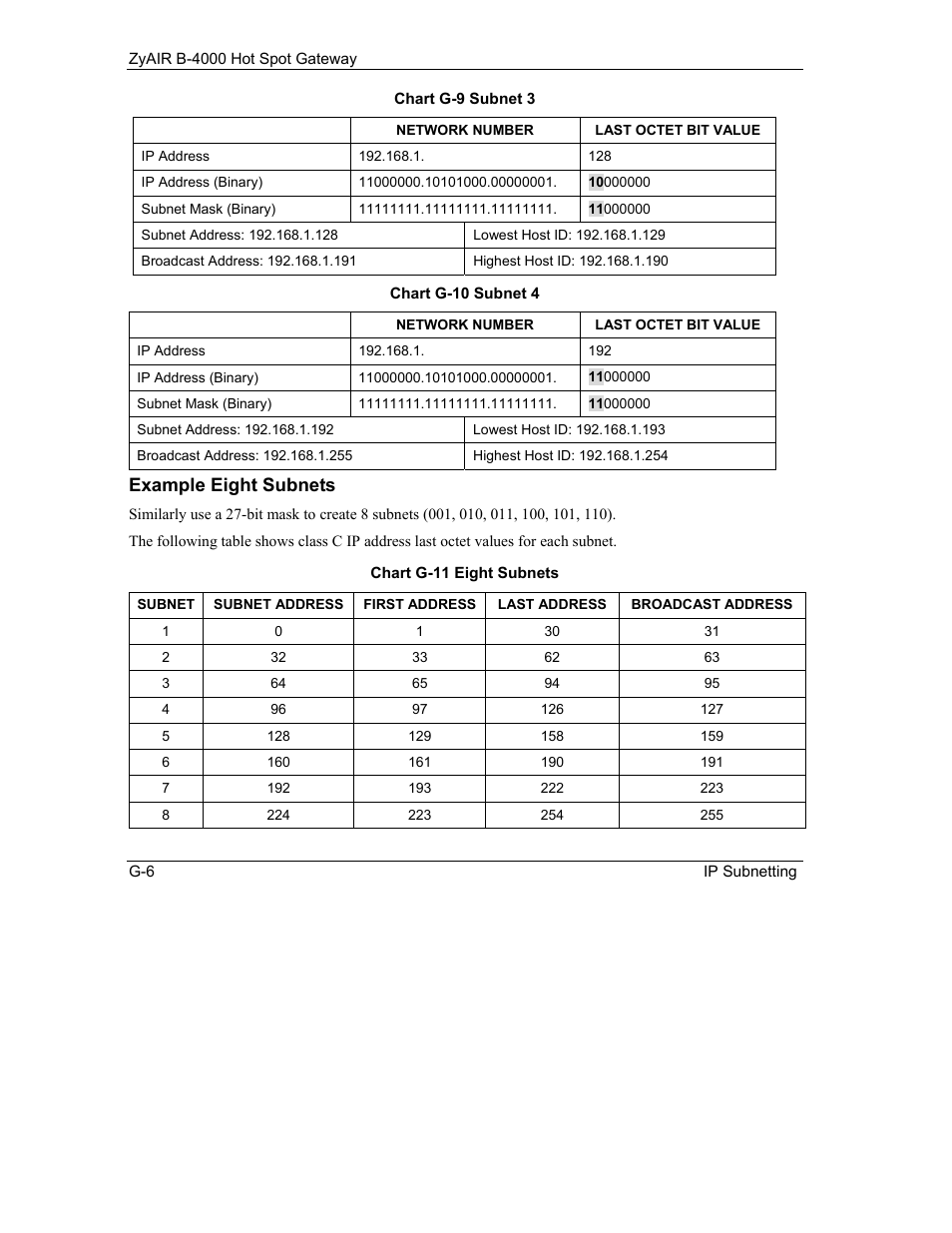 Example eight subnets | IronPort Systems ZyAIR B-4000 User Manual | Page 244 / 256