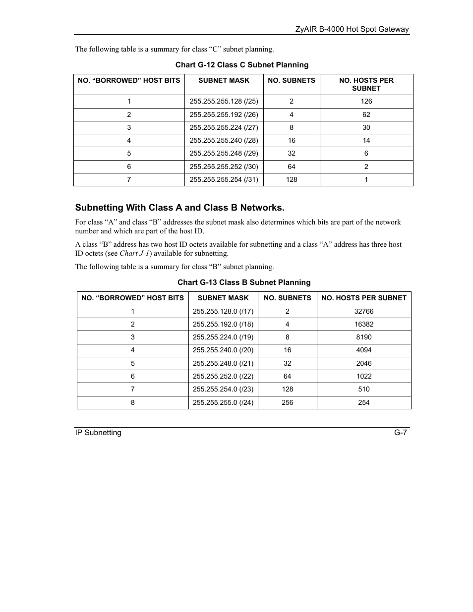 Subnetting with class a and class b networks | IronPort Systems ZyAIR B-4000 User Manual | Page 245 / 256