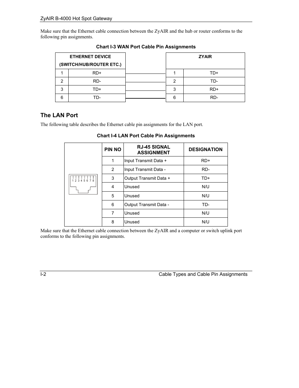 The lan port | IronPort Systems ZyAIR B-4000 User Manual | Page 250 / 256