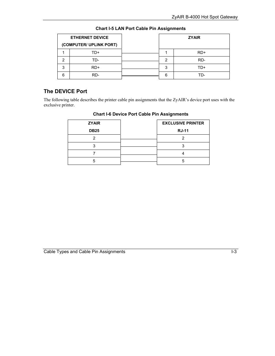 The device port | IronPort Systems ZyAIR B-4000 User Manual | Page 251 / 256