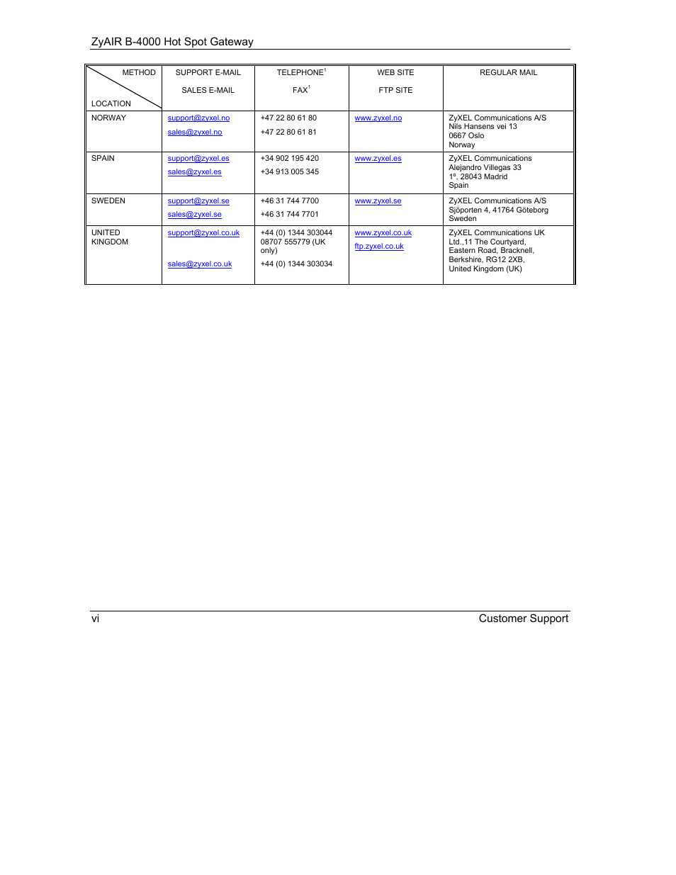 Zyair b-4000 hot spot gateway vi customer support | IronPort Systems ZyAIR B-4000 User Manual | Page 6 / 256