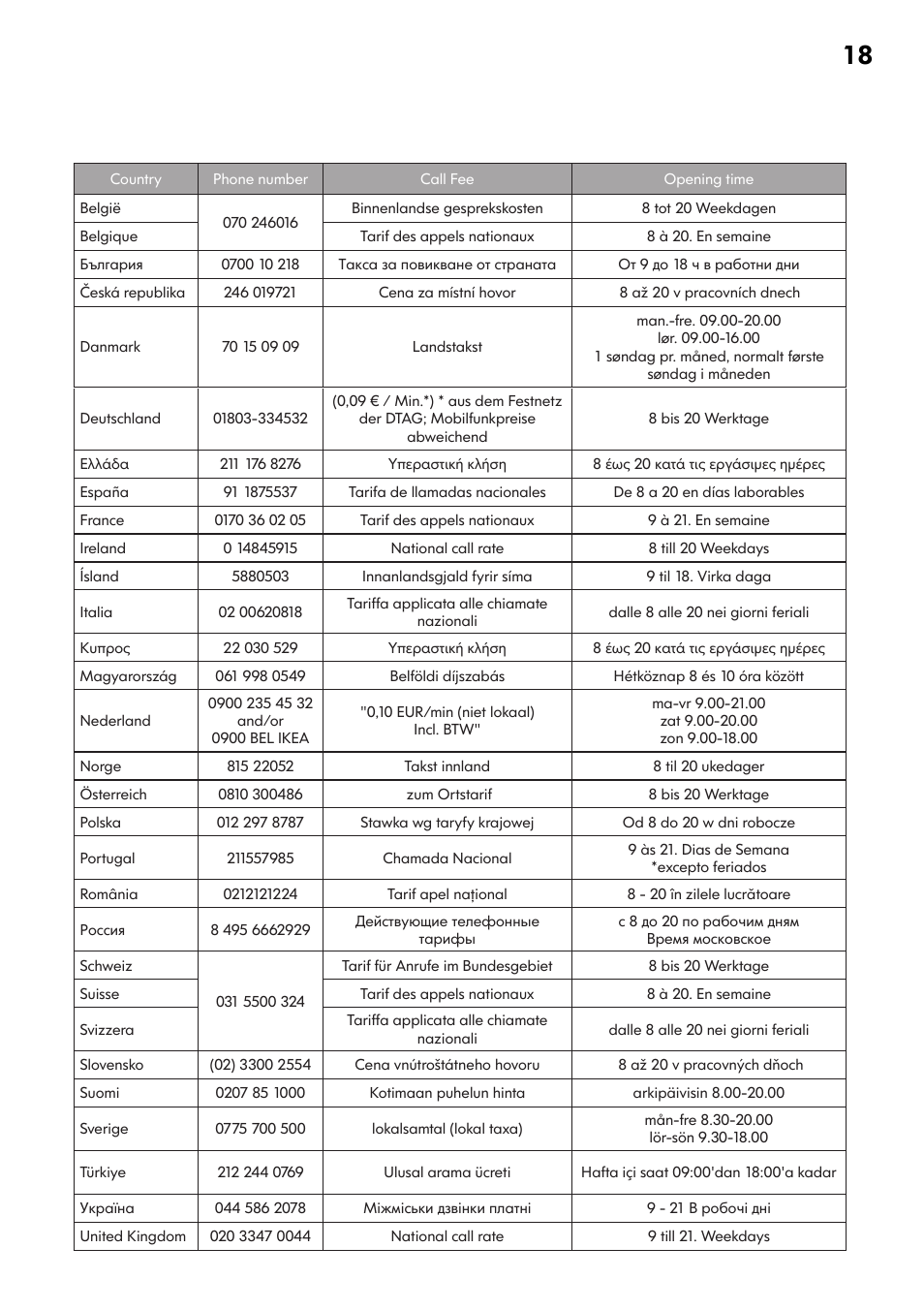IKEA FRAMTID OV9 User Manual | Page 18 / 20