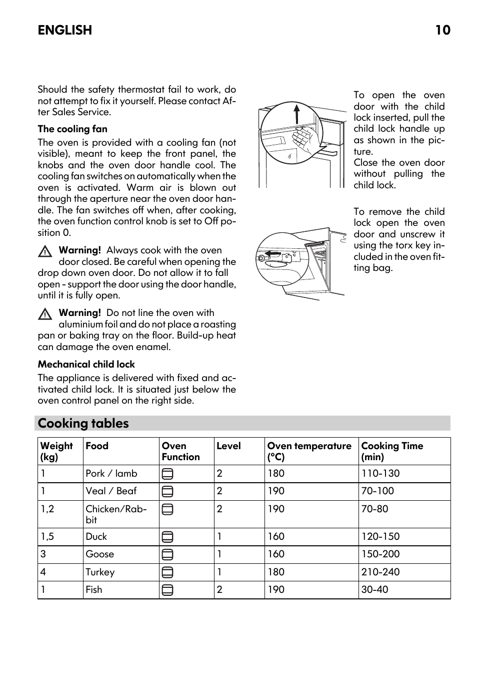Cooking tables, English 10 | IKEA UDDEN CG3 User Manual | Page 10 / 20