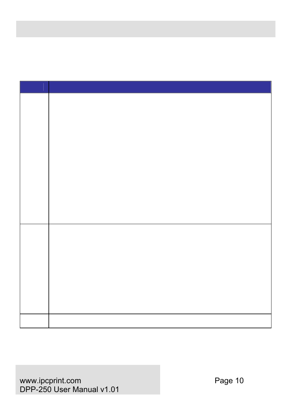 Status & operating modes, Function, Batt | Infinite peripherals, inc | Infinite Peripherals DPP-250 User Manual | Page 10 / 29