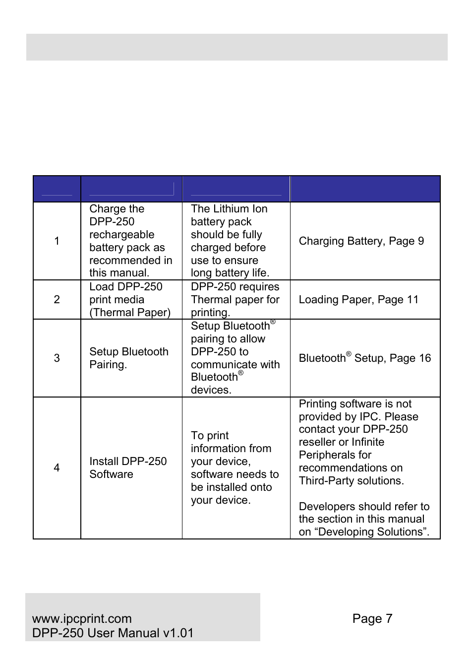 Getting started, Infinite peripherals, inc | Infinite Peripherals DPP-250 User Manual | Page 7 / 29