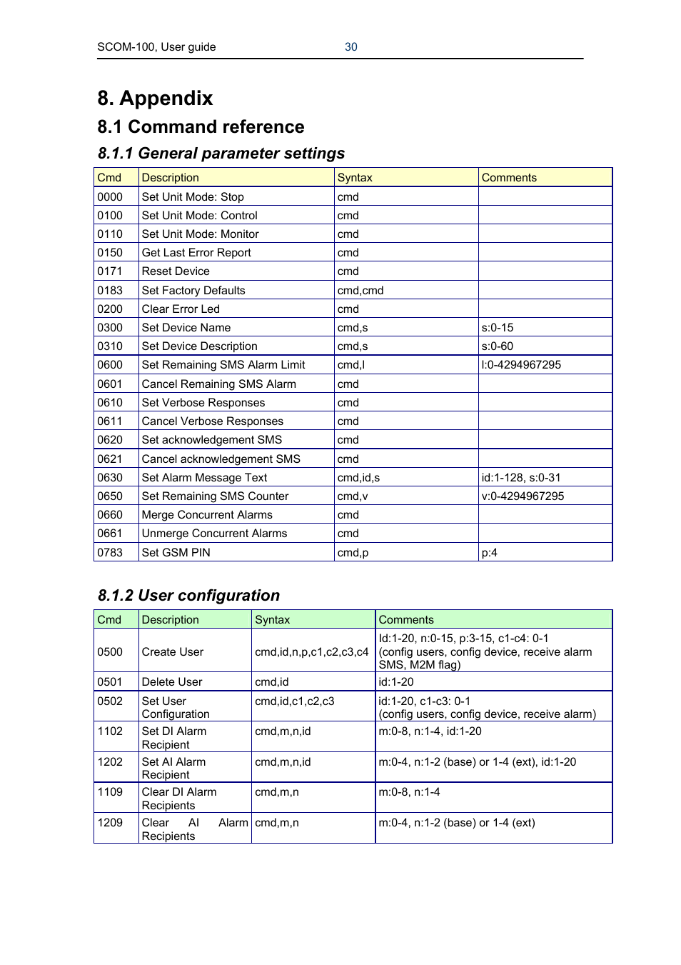 Appendix, 1 command reference, 1 general parameter settings | 2 user configuration | Infinite Peripherals SCOM-100 User Manual | Page 30 / 40