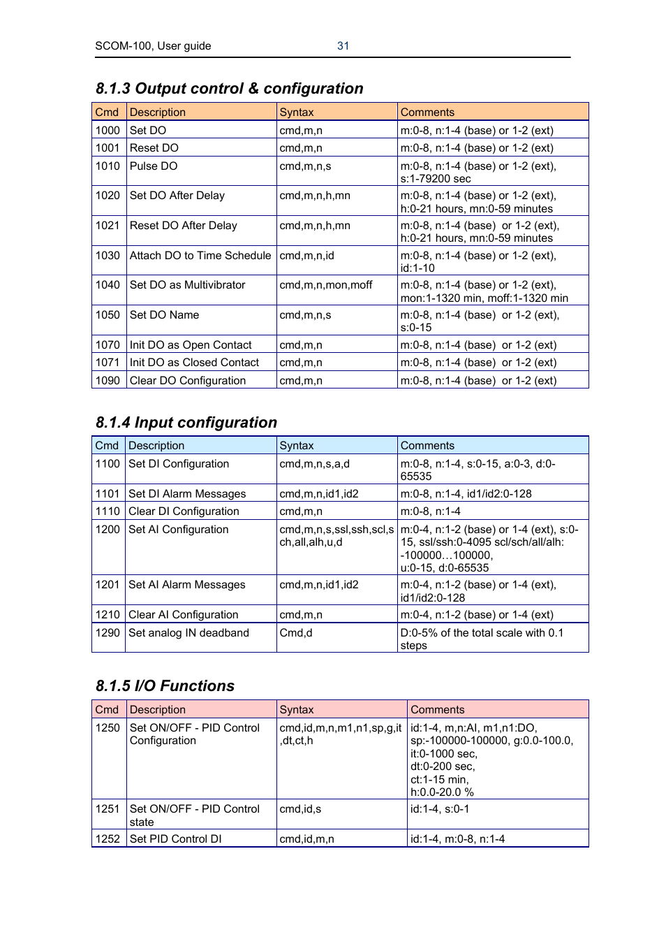 3 output control & configuration, 4 input configuration, 5 i/o functions | Infinite Peripherals SCOM-100 User Manual | Page 31 / 40