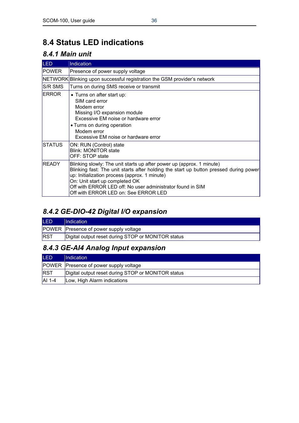 4 status led indications, 1 main unit, 2 ge-dio-42 digital i/o expansion | 3 ge-ai4 analog input expansion | Infinite Peripherals SCOM-100 User Manual | Page 36 / 40