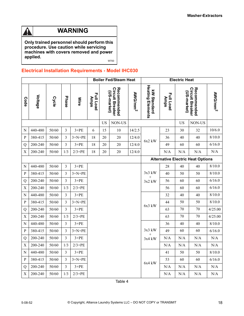 Warning | IPSO IHC WASHER-EXTRACTORS IHC030 User Manual | Page 19 / 24