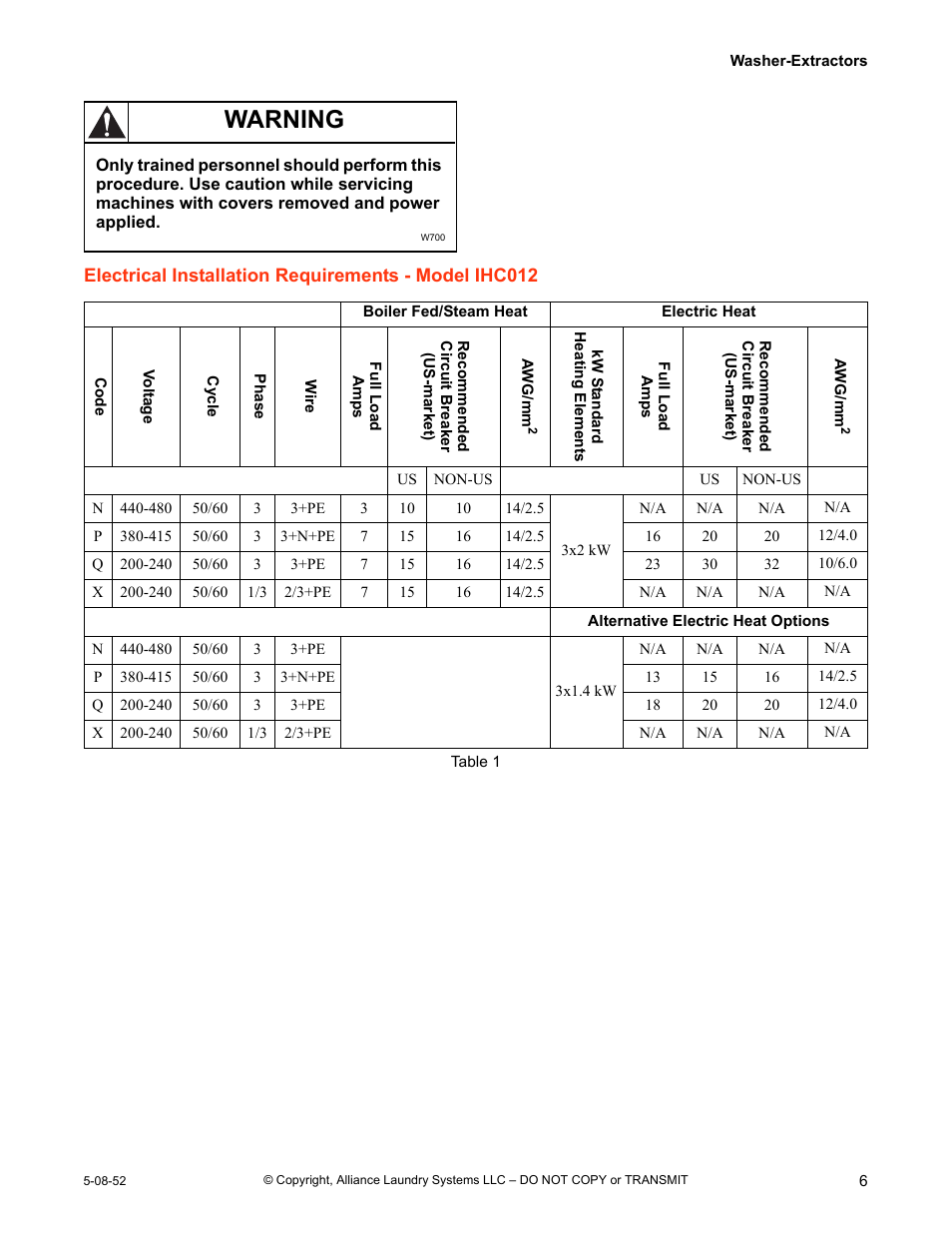 Warning | IPSO IHC WASHER-EXTRACTORS IHC030 User Manual | Page 7 / 24
