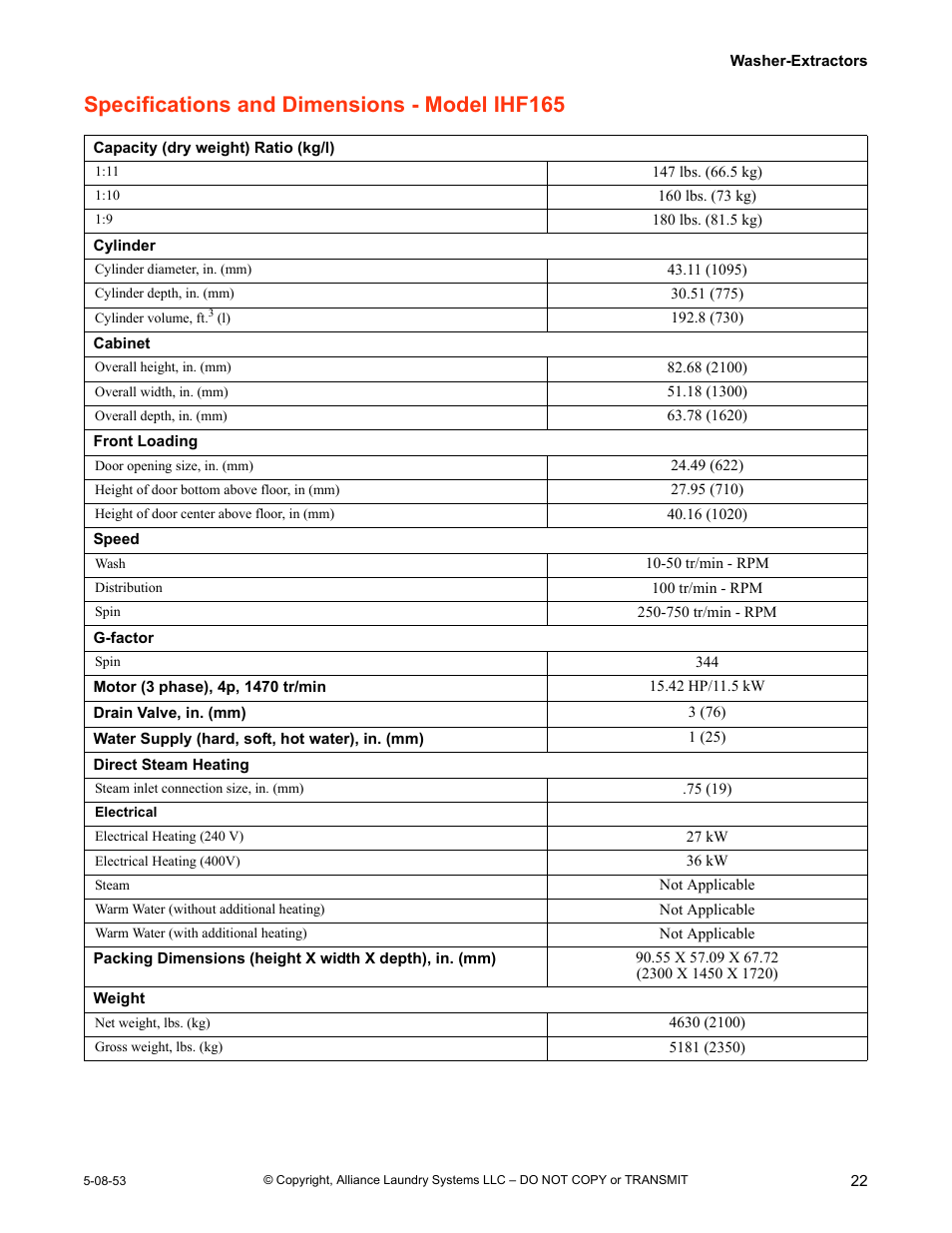 Specifications and dimensions - model ihf165 | IPSO CHM2172N User Manual | Page 23 / 26