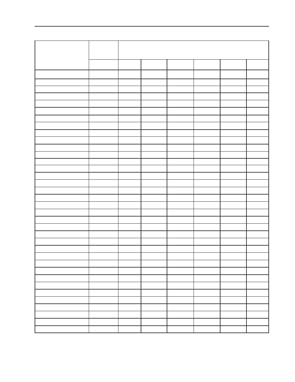 Gas pipe size chart, Page 17 | IPSO DR50 User Manual | Page 17 / 43