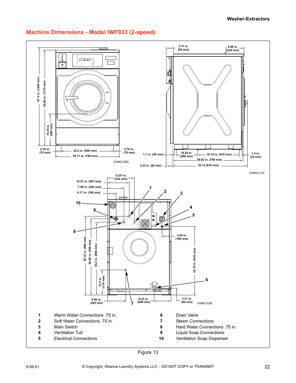 Machine dimensions - model iwf033 (2-speed), Washer-extractors 22, Figure 13 | IPSO CHM2097N User Manual | Page 23 / 75