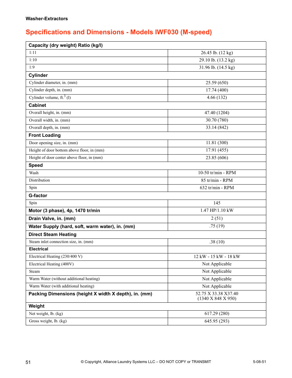 Specifications and dimensions - models iwf030, M-speed) | IPSO CHM2097N User Manual | Page 52 / 75