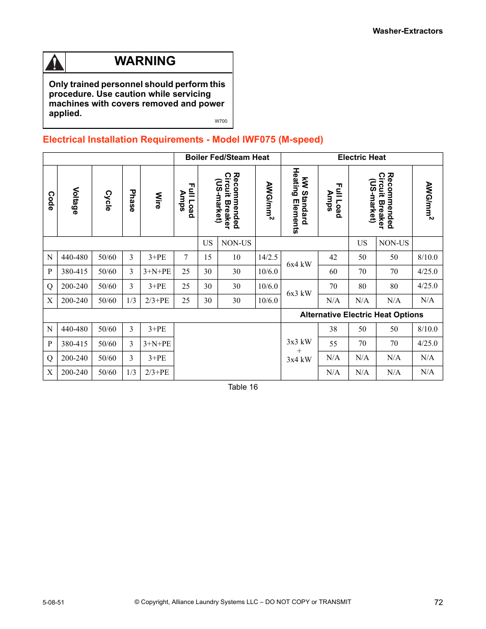 Warning | IPSO CHM2097N User Manual | Page 73 / 75