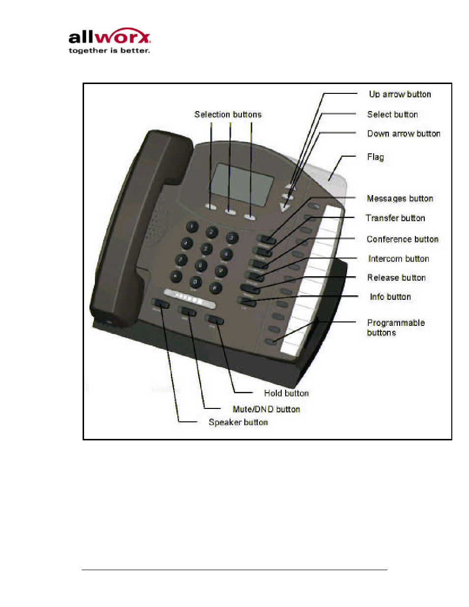 Using the buttons | InSciTek Microsystems 9102 User Manual | Page 10 / 26