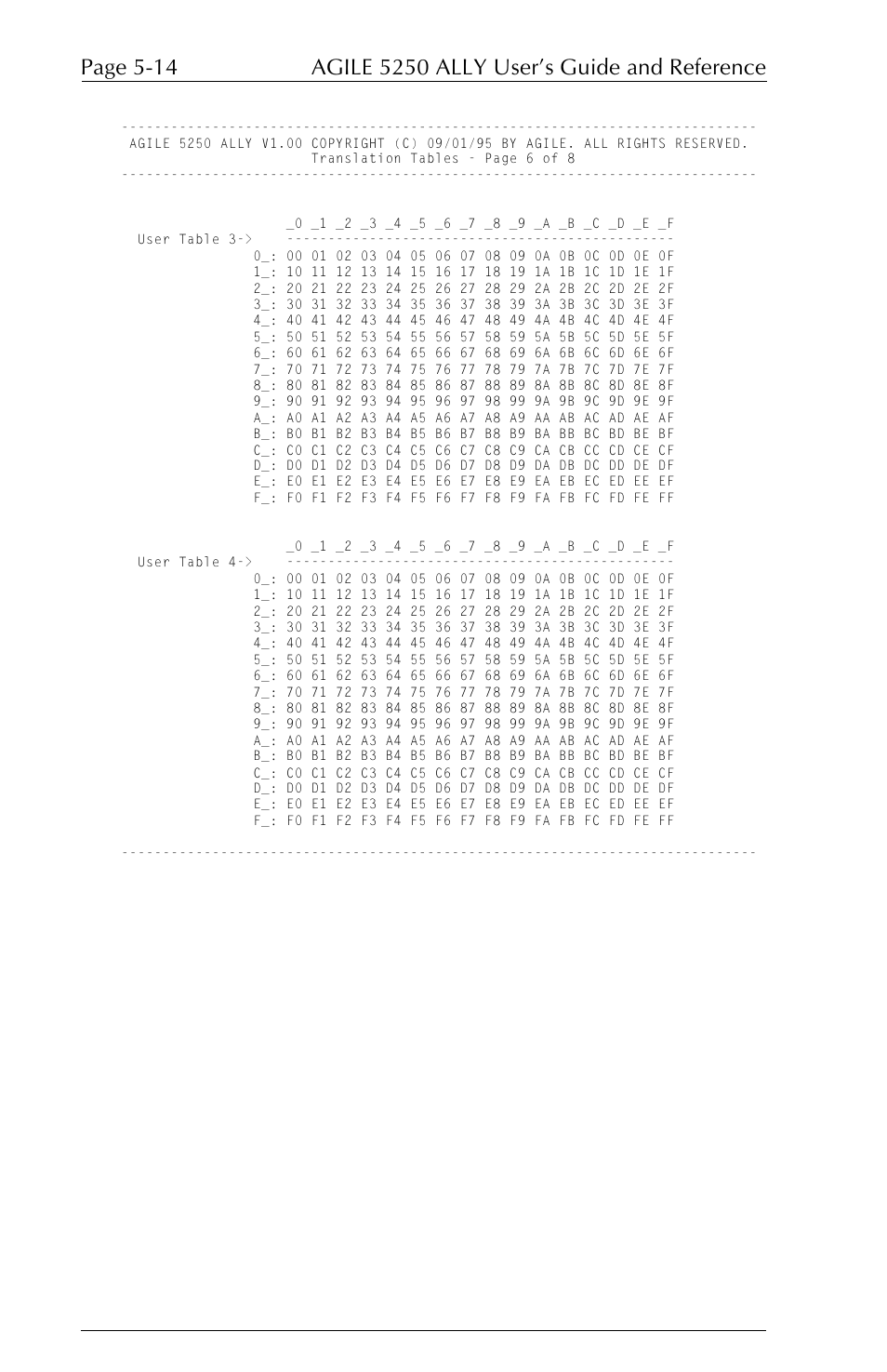 I-Data 5250 ALLY User Manual | Page 136 / 240