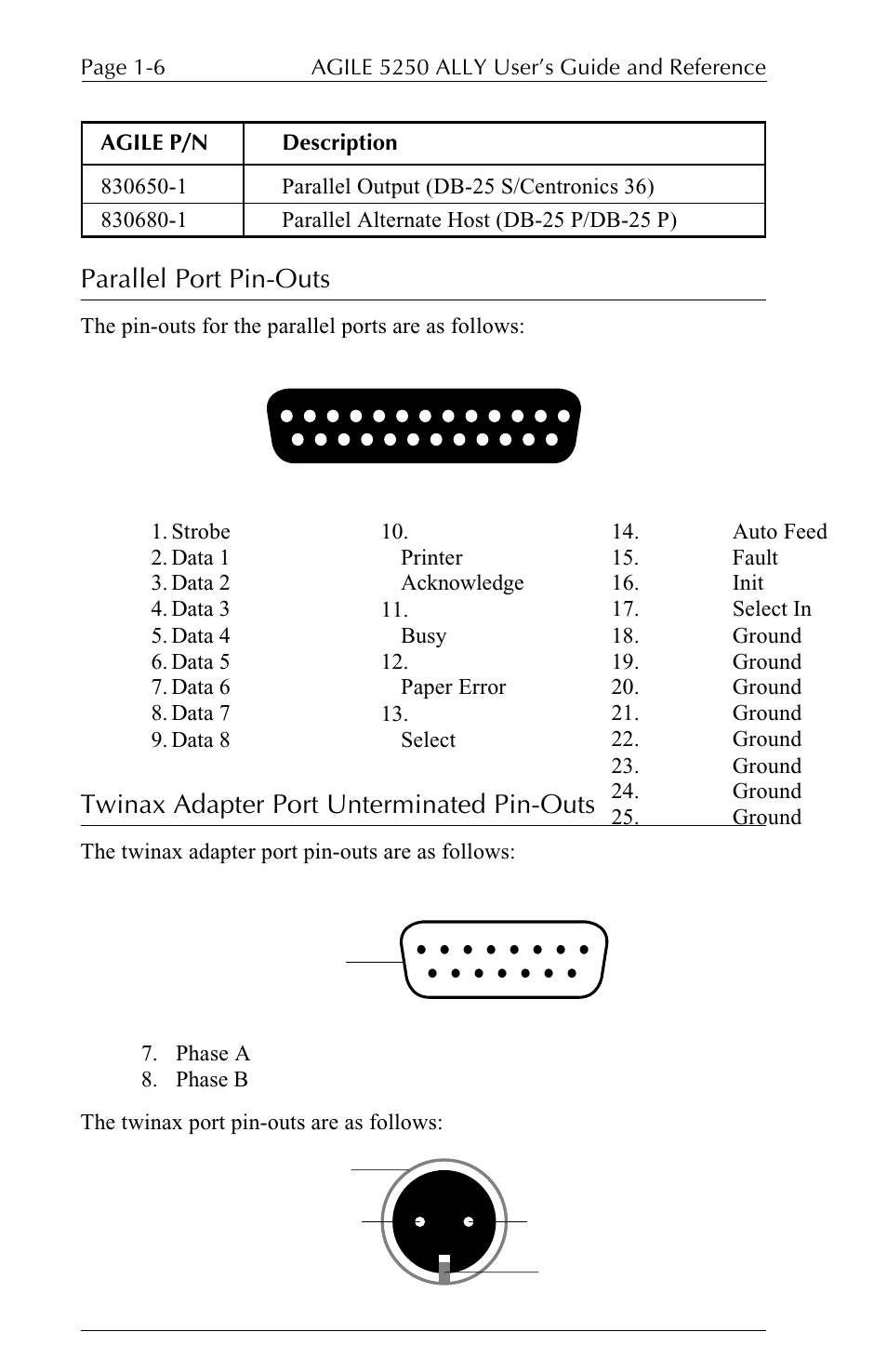 Parallel port pin-outs, Twinax adapter port unterminated pin-outs | I-Data 5250 ALLY User Manual | Page 28 / 240
