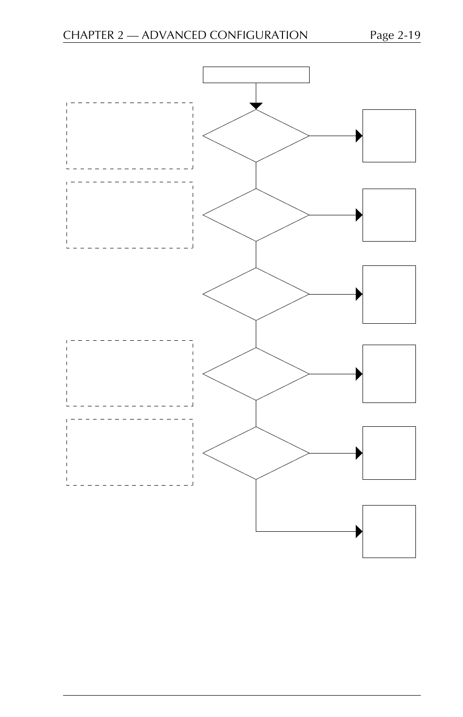 Page 2-19 chapter 2  advanced configuration | I-Data 5250 ALLY User Manual | Page 65 / 240
