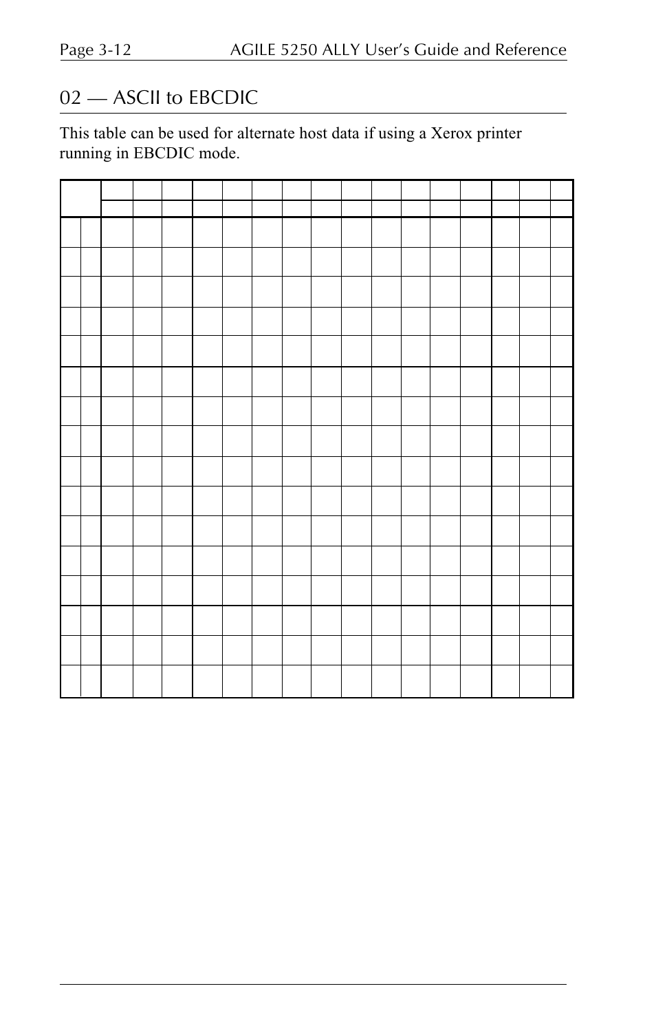 02  ascii to ebcdic | I-Data 5250 ALLY User Manual | Page 80 / 240