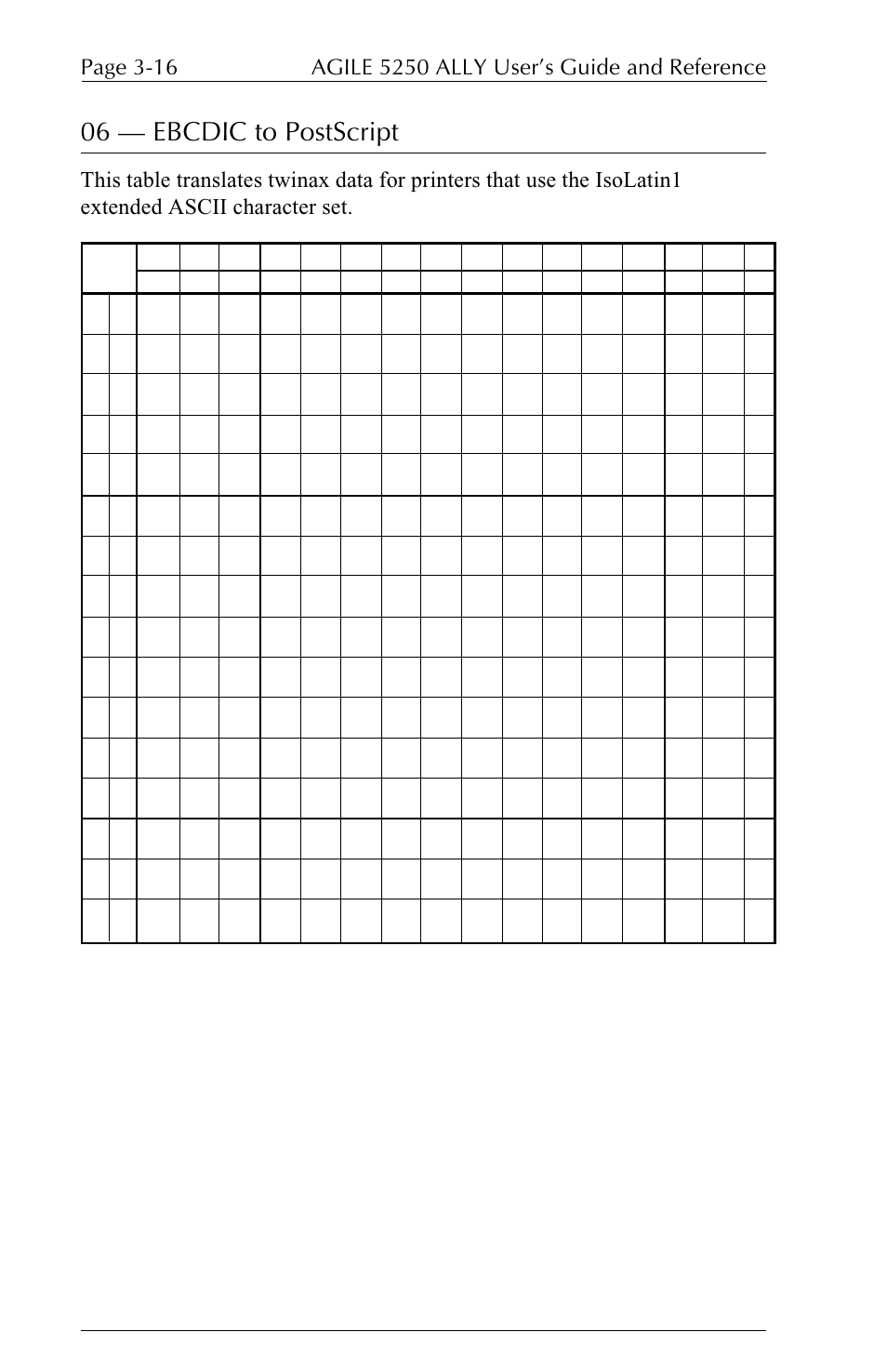 06  ebcdic to postscript | I-Data 5250 ALLY User Manual | Page 84 / 240
