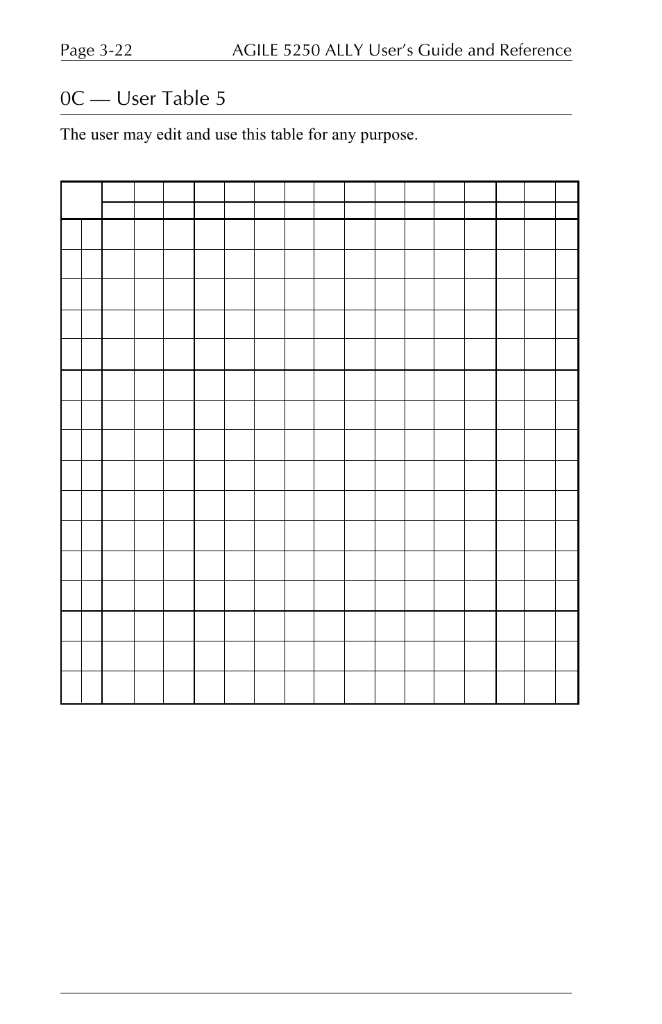 0c  user table 5 | I-Data 5250 ALLY User Manual | Page 90 / 240