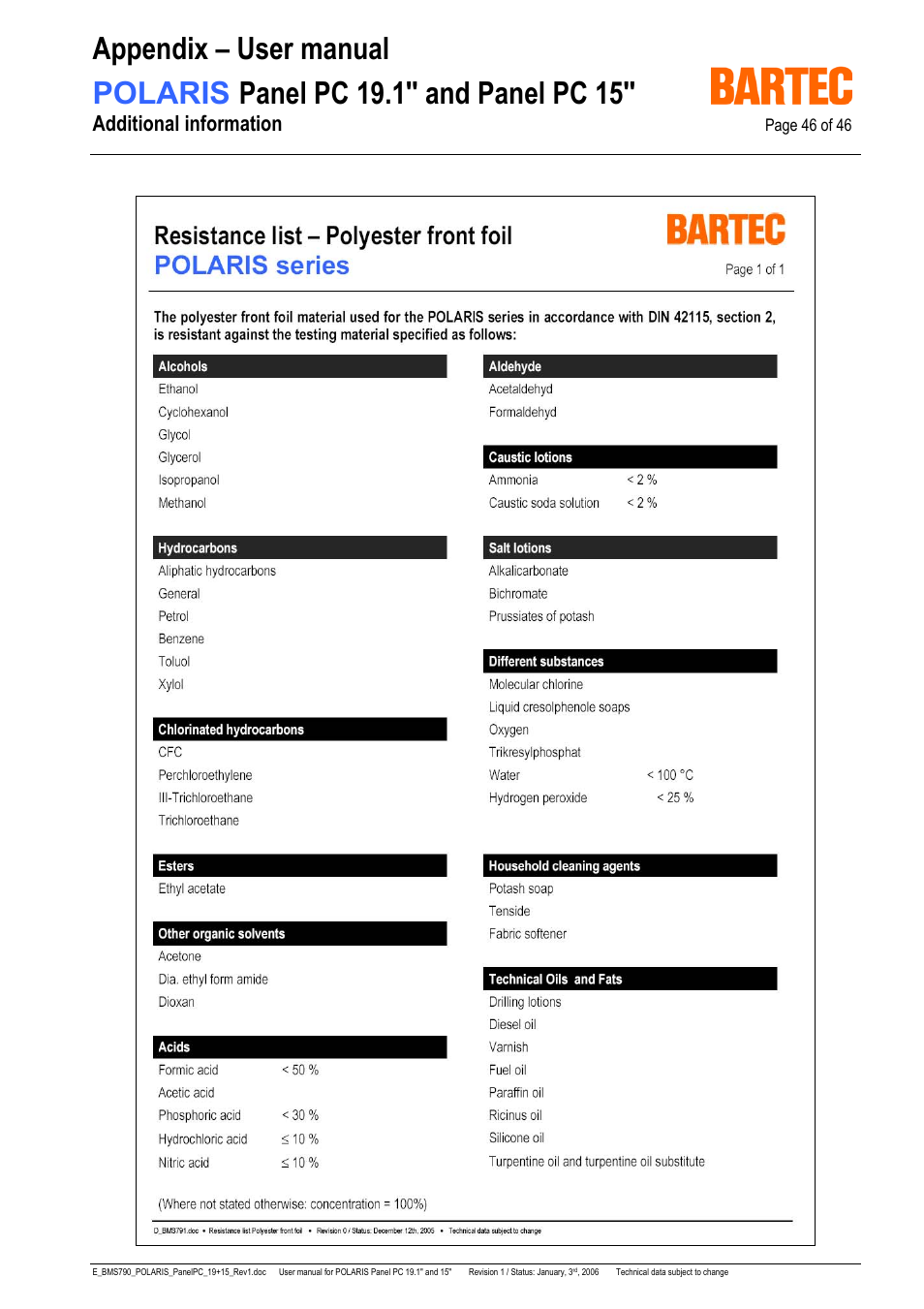 Additional information | I-Data POLARIS Panel PC 19.1" User Manual | Page 46 / 46