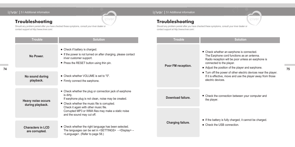 Troubleshooting | iRiver N11 User Manual | Page 39 / 40